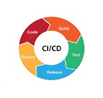 digital marketing services in Bangalore